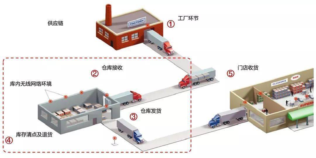 托盘加工机械