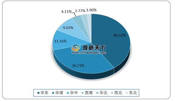 祛痘行业怎么样