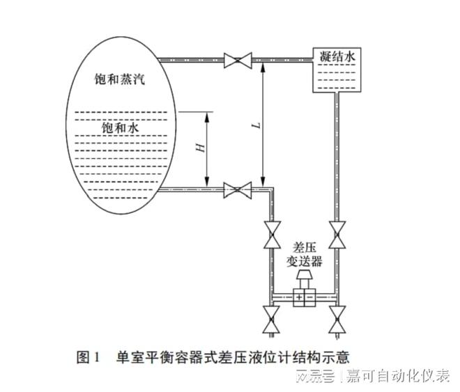 差压变送器维护,差压变送器维护与定量分析解释定义——探寻技术与定义的交融之美,最新解答方案__UHD33.45.26