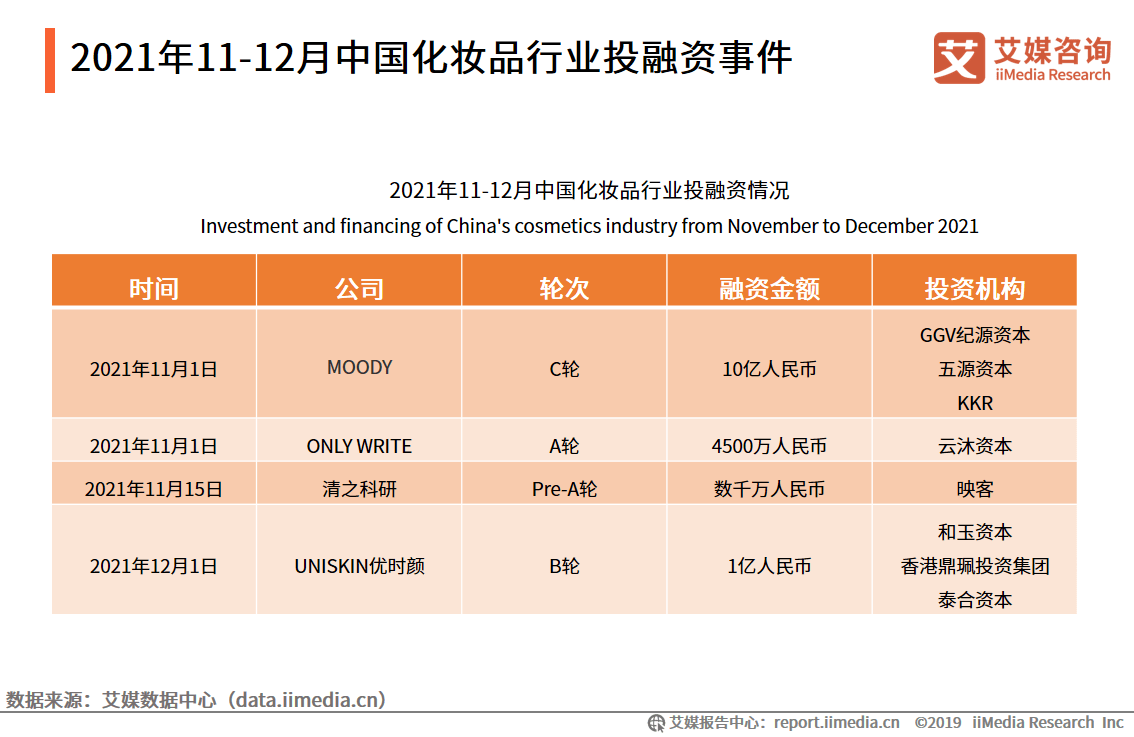 洗护用品属于化妆品吗