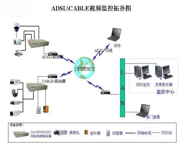 气焊切割的操作顺序视频