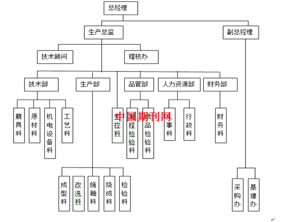 燃气灶与插座