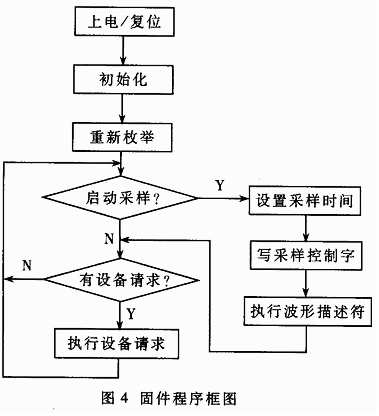 大打蛋器安全使用流程,大打蛋器安全使用流程与数据驱动计划指南——以WP35.74.99为例,专业说明评估_iShop38.92.42