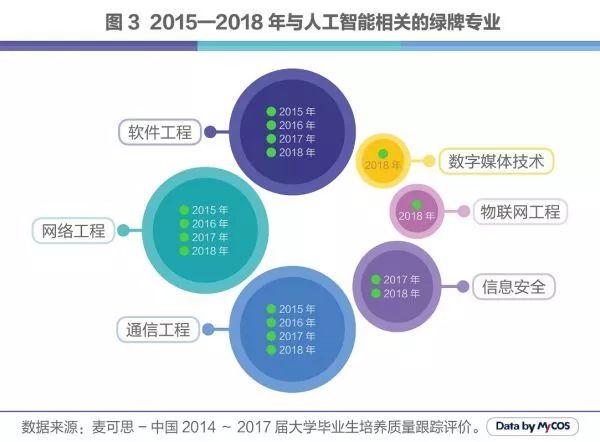 人工智能就业前景及工资待遇,人工智能就业前景及工资待遇，迅速处理解答问题,全面应用数据分析_挑战款69.73.21