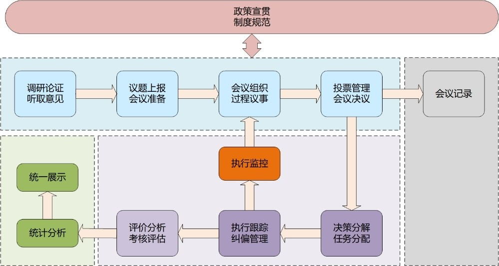 电子巡更系统工作流程,电子巡更系统工作流程与专业解析评估,全面分析说明_Linux51.25.11