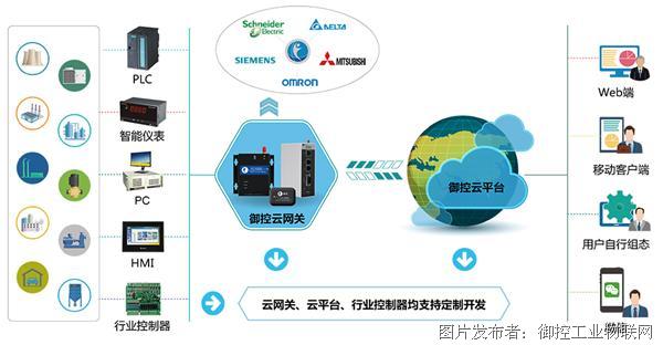 网关警戒模式有什么用