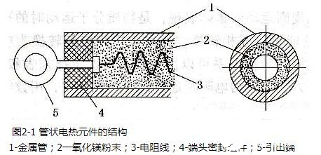 电热材料和电阻材料的主要区别