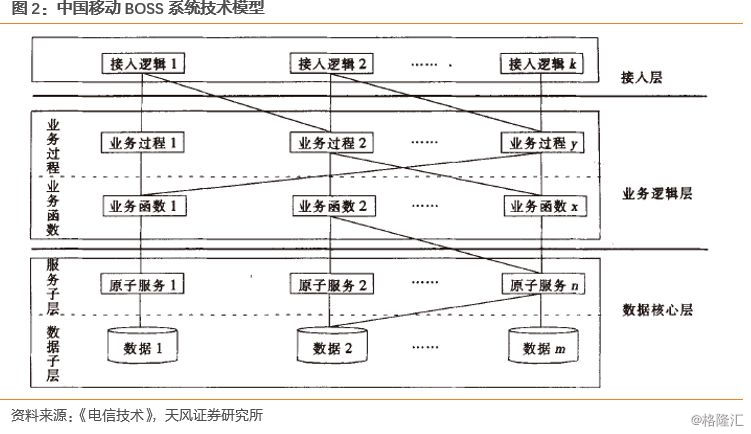 数字营销 第78页