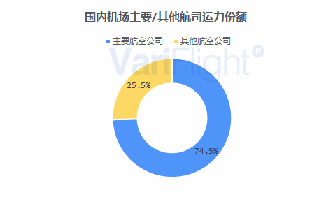 机织物织造