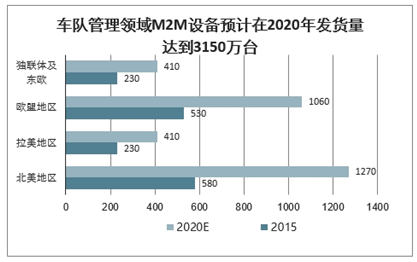 熏香批发