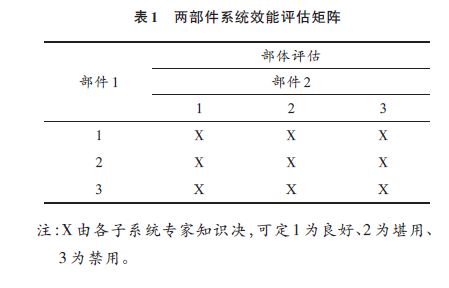 木材化学染色