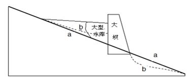 木材是塑性材料吗