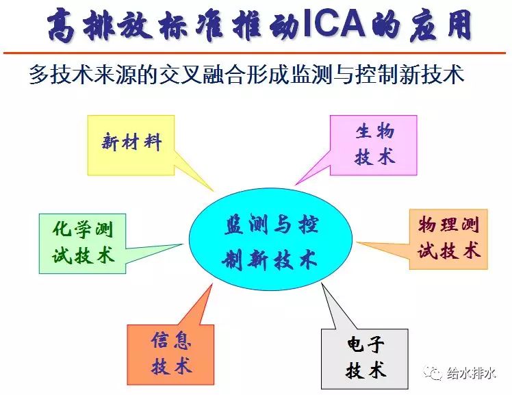 浮法玻璃的技术标准