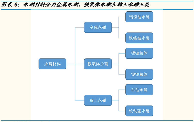 软磁性材料的应用