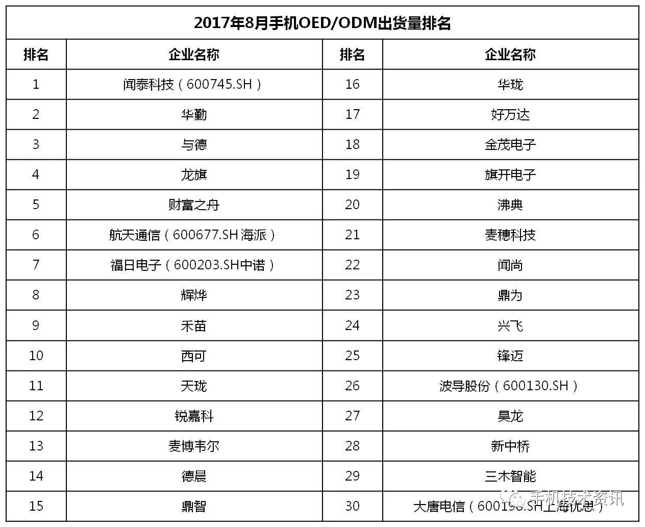 澳门三肖三码必开一码