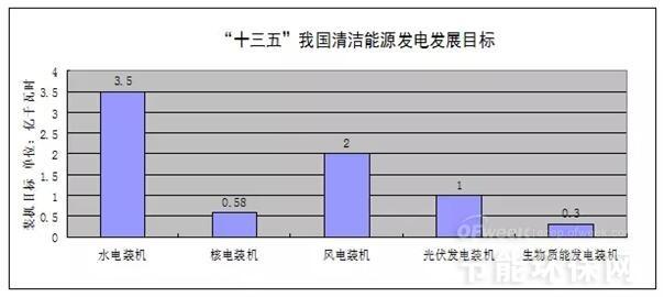 节流装置的作用是什么