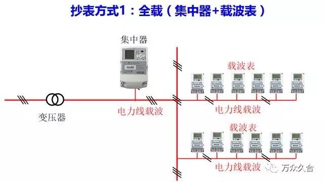 用电计量装置的安装是如何规定的