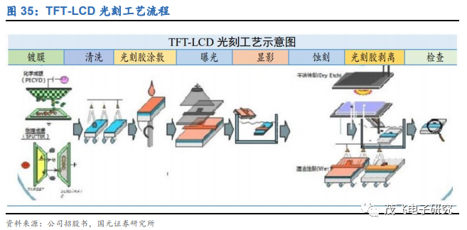 半导体显影设备