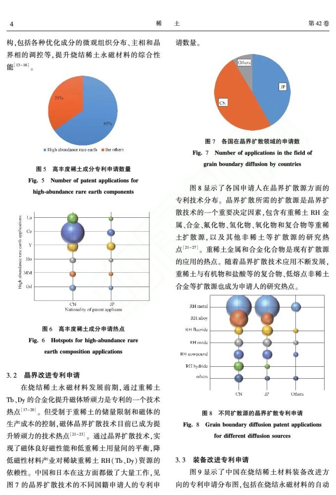 稀土磁性材料有毒吗