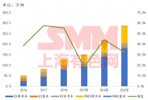 电子专用材料制造3985