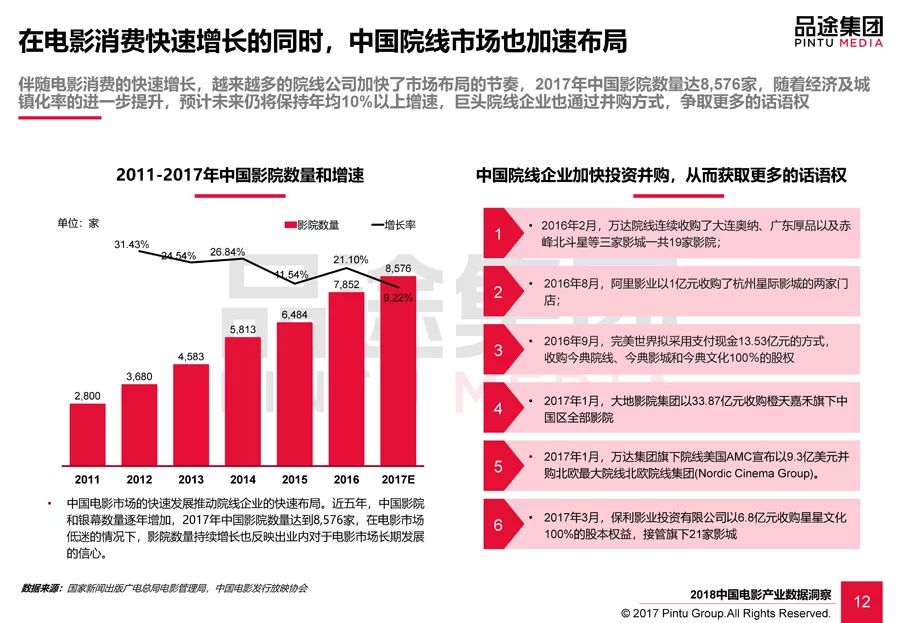 电影产业经济学研究