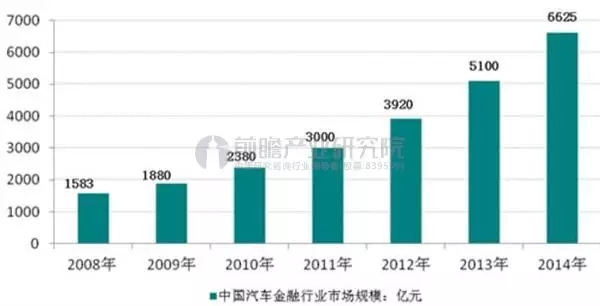 汽车产业对经济的影响