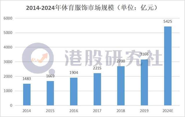 极限运动市场分析