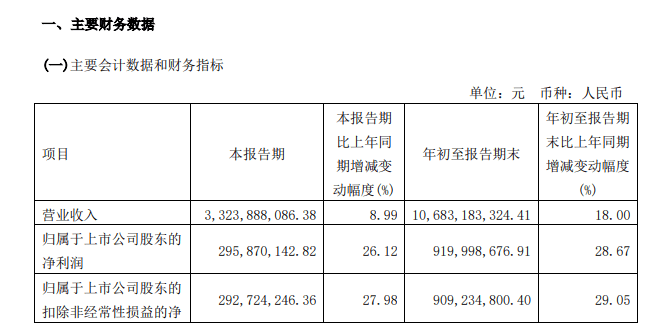 北京同仁堂属于什么企业