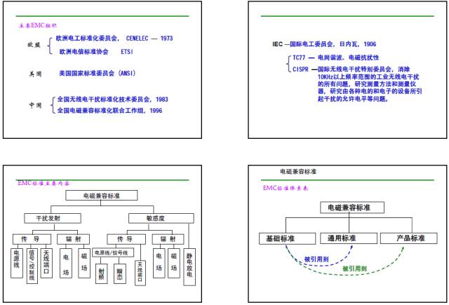 防滑链安装步骤