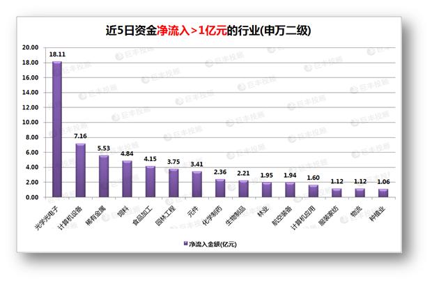 库存服饰与电缆扩容的关系