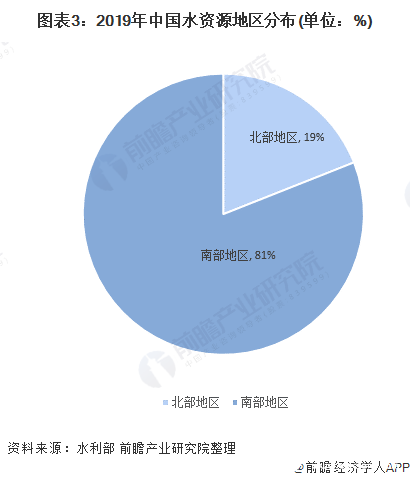 水质检测相关专业