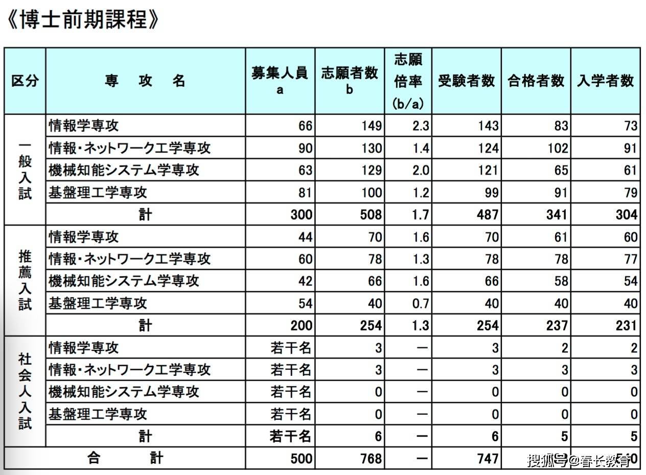 人工智能专业就业怎么样啊女生