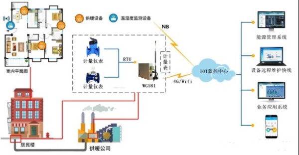 清洁设备属于哪一类