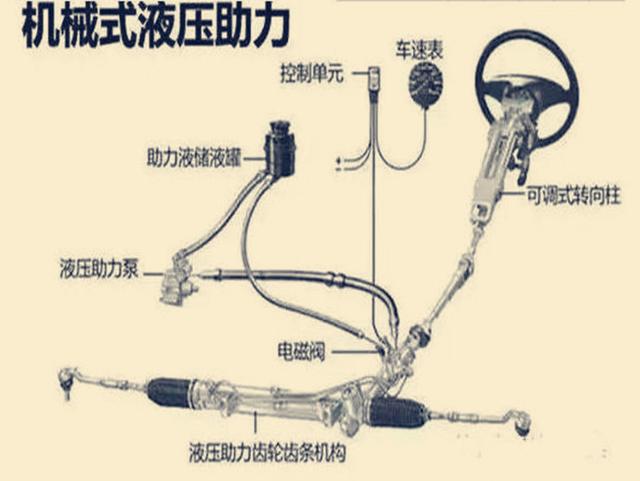 健身压力器效果怎么样