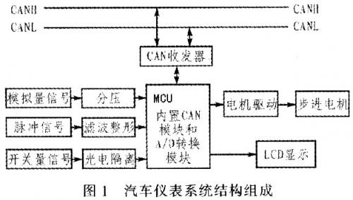 化工厂仪表接线