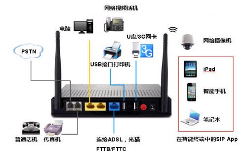 通信电缆与车间无线监控连接