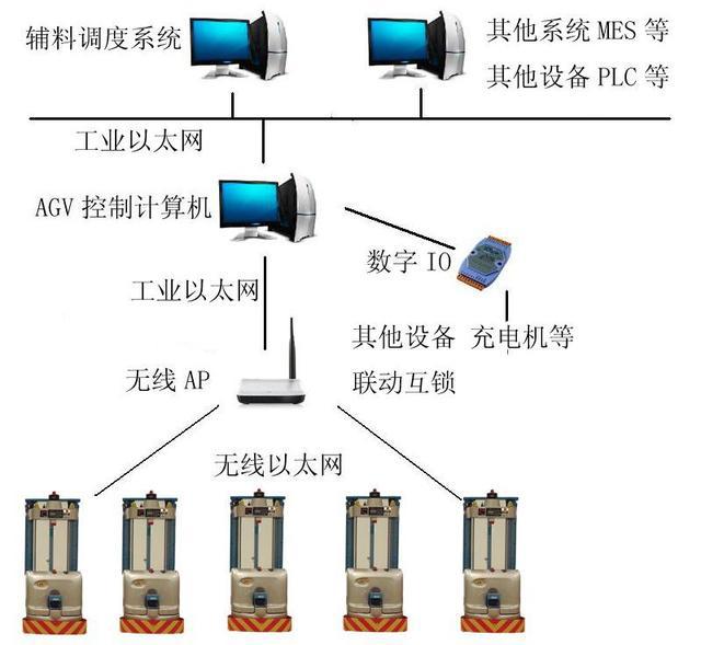 真空氙气灯耐用吗