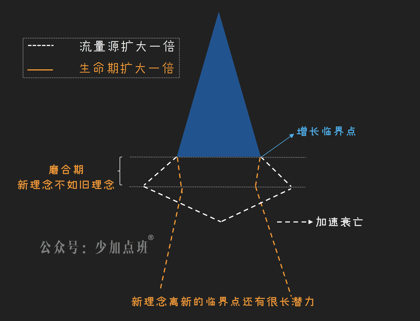 铜网编织工艺