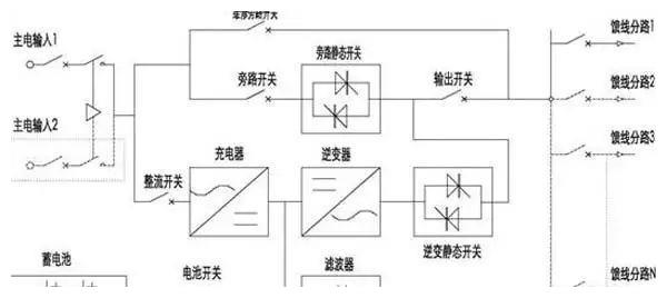 室内涂料与伴热工作原理区别