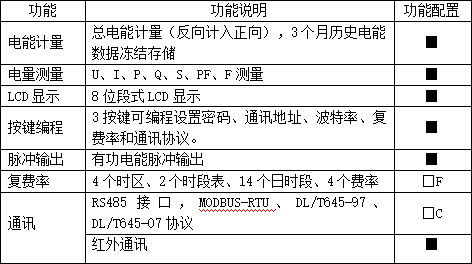 电动单元组合仪表的缩写是