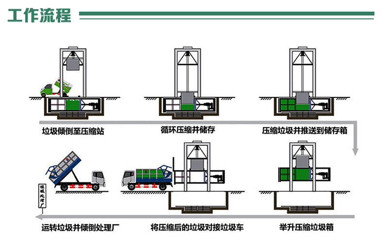 垃圾压缩站设备设施