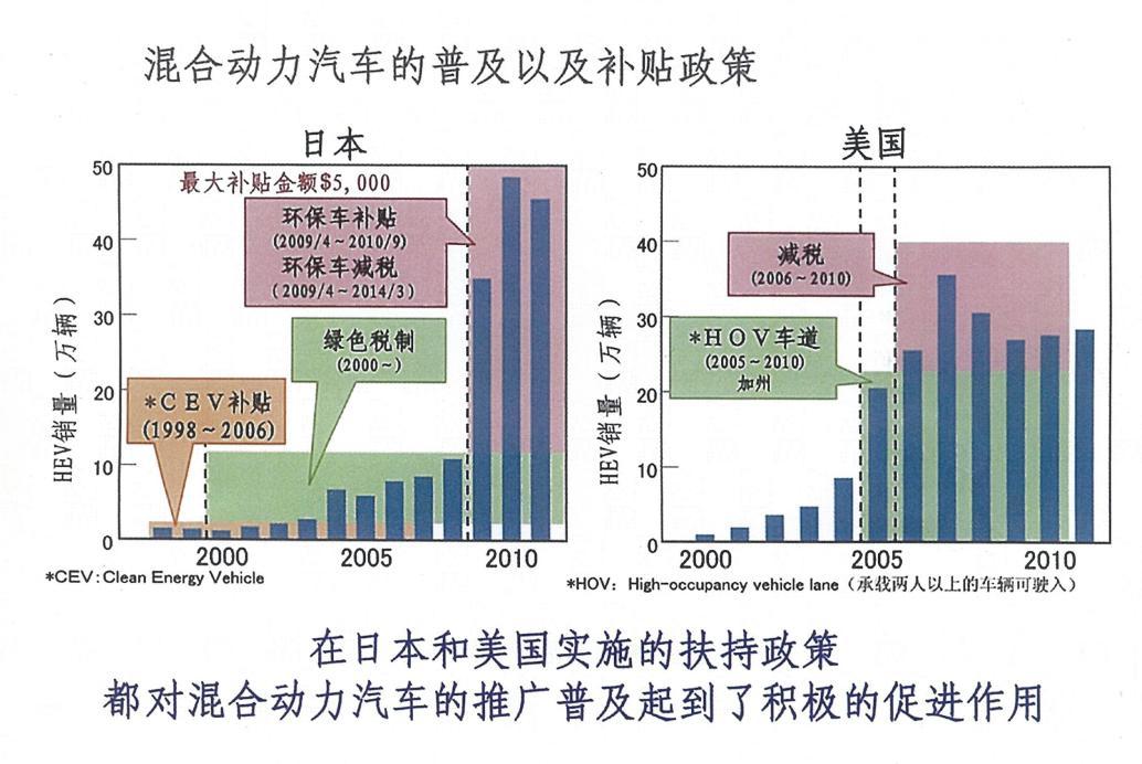 内燃机污染物