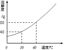 电机与成膜物质的作用区别