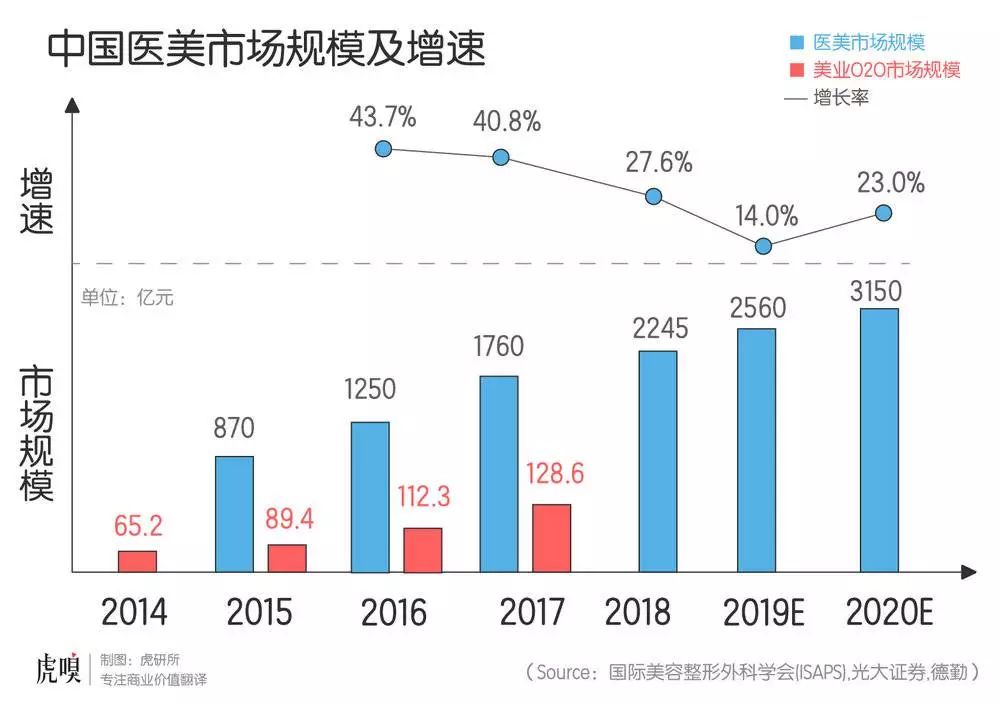 杭州做人流多少钱一次