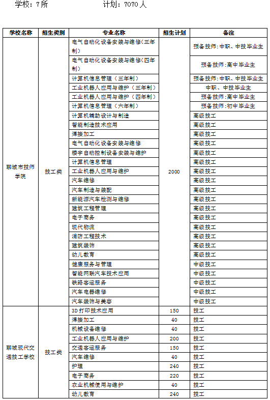 消音紧固器怎么调节威力