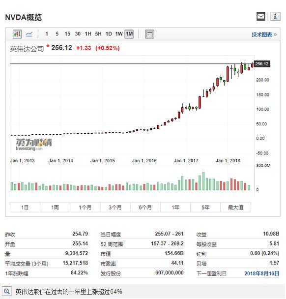 英伟达收入财报2019,英伟达收入财报2019与互动策略评估，企业成功背后的关键因素,科学分析解析说明_专业版97.26.92