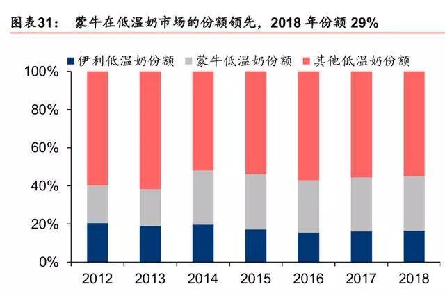 诺硒康价格