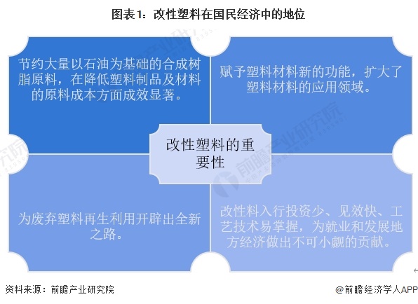 改性塑料应用领域,改性塑料应用领域及其持久性执行策略，经典款37、48与49的探讨,数据支持设计计划_S72.79.62