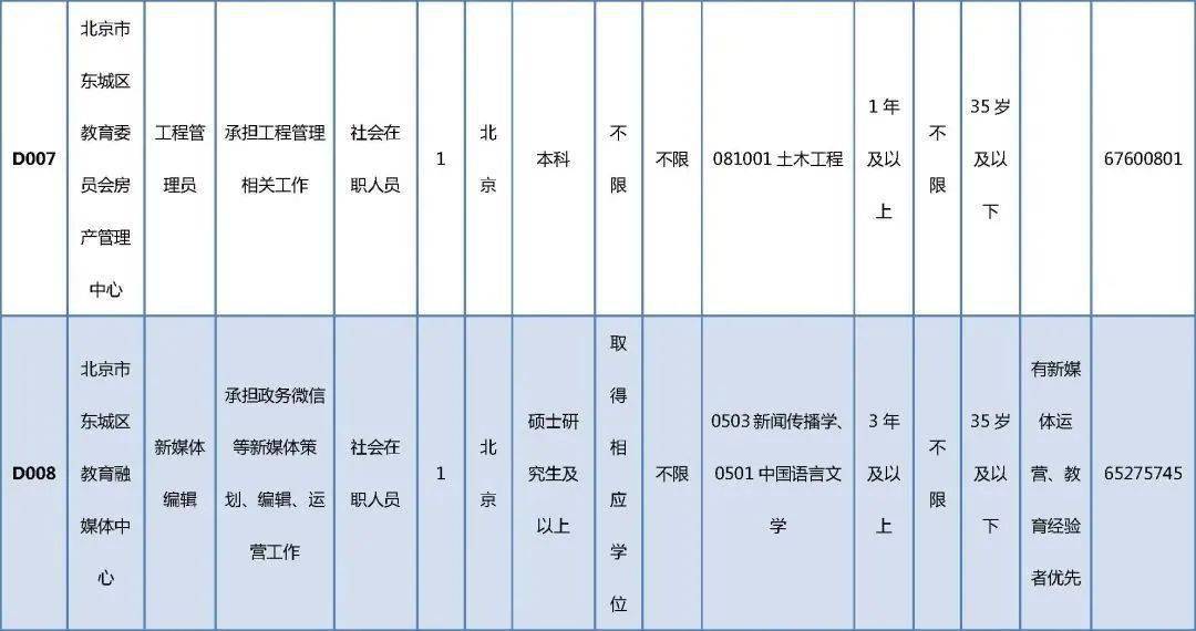 乘用车与usb工程师招聘哪个好