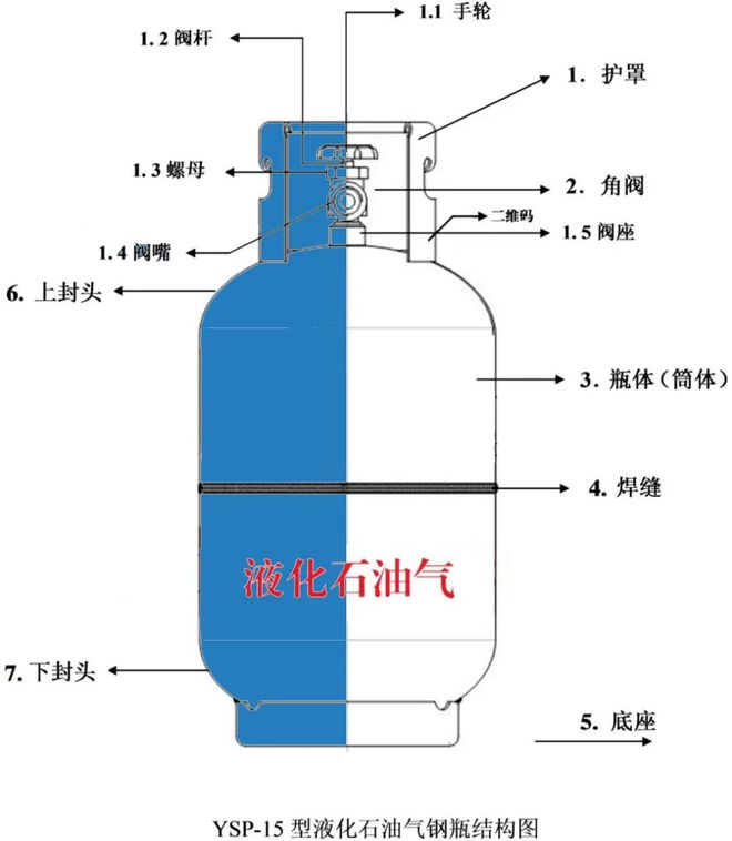 气割和气焊的主要危害是什么